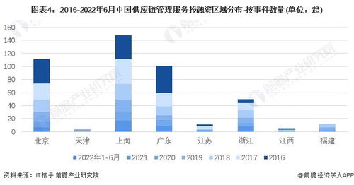 2022中国供应链管理服务行业投融资与兼并重组深度分析 附投融资汇总、产业园区及重组全景