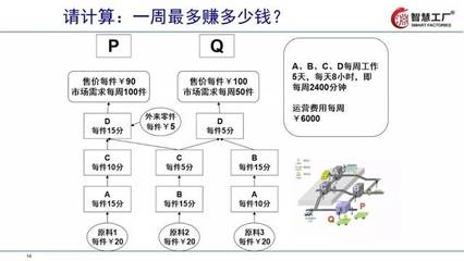 让工厂跑起来！全供应链下的精益管理系列