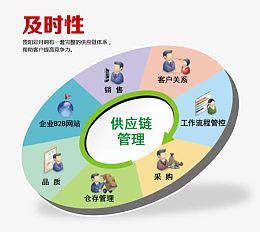 数字化浪潮下的供应链管理服务 从成本中心到价值引擎