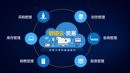荣耀登榜 钢银电商荣获“上海供应链创新与应用示范企业”称号
